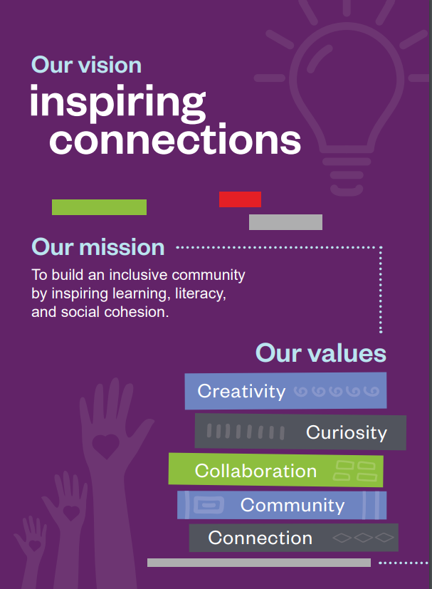 Bright purple background with the text "Our vision inspiring connections. Our mission - to build an inclusive community by inspiring learning, literacy, and social cohesion. Our values: Creativity, Curiosity, Collaboration, Community, Connection."