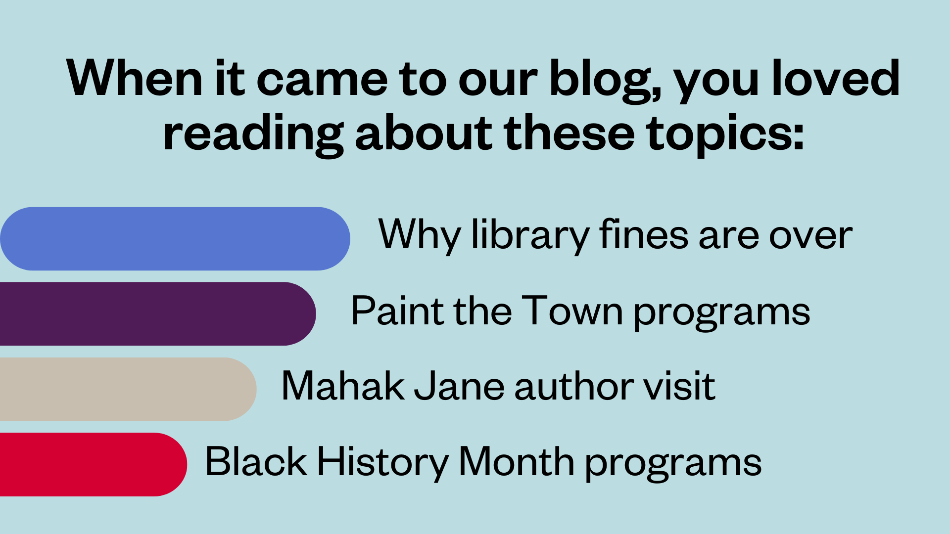 Blue background with text that reads, "When it came to our blog, you loved reading about these topics"