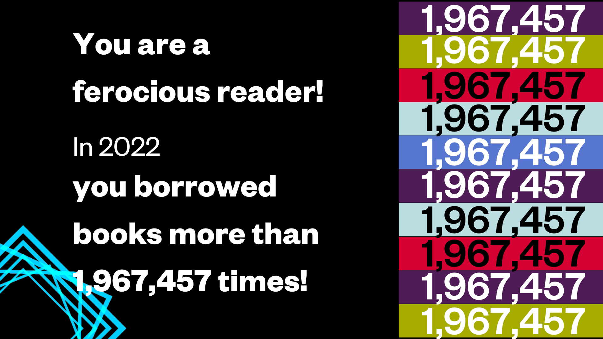 A black background with white text that reads, "You are a ferocious reader! In 2022, you borrowed books more than 1,967,457 times!